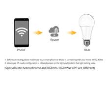 Load image into Gallery viewer, E27 B22 LED Wifi Smart Light Bulbs 15W RGB Dimmable 85-265v Intelligent App Controlled Alexa Compatible Google Assistant Bulbs