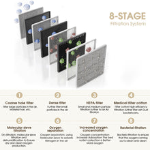 Load image into Gallery viewer, Home Oxigen Concentrator Medical Portable Concentrator Oxygen Medical Equipment Generator