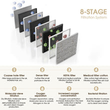 Load image into Gallery viewer, 1L-7L Home Care Oxygen Concentrator Portable Lightweight Nebulizer Low Operation Noise Oxygen Generator Machine EU/US Plug