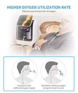 In Stock 10L Medical Portable Oxygen Concentrator Machine High-quality Concentrador Oxigen Physical Therapy Equipments