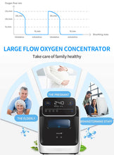 將圖片載入圖庫檢視器 In Stock 10L Medical Portable Oxygen Concentrator Machine High-quality Concentrador Oxigen Physical Therapy Equipments
